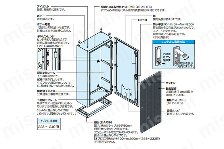 穴加工対応】E-A 自立制御盤キャビネット フカサ350mm（基台付） 日東工業 MISUMI(ミスミ)