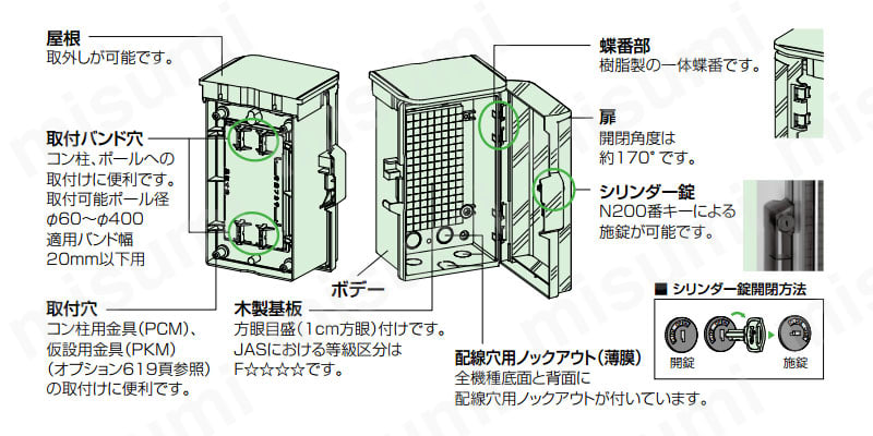 OPK20-45CA OPK-CA キー付耐候プラボックス・透明扉（屋根）付 日東工業 MISUMI(ミスミ)