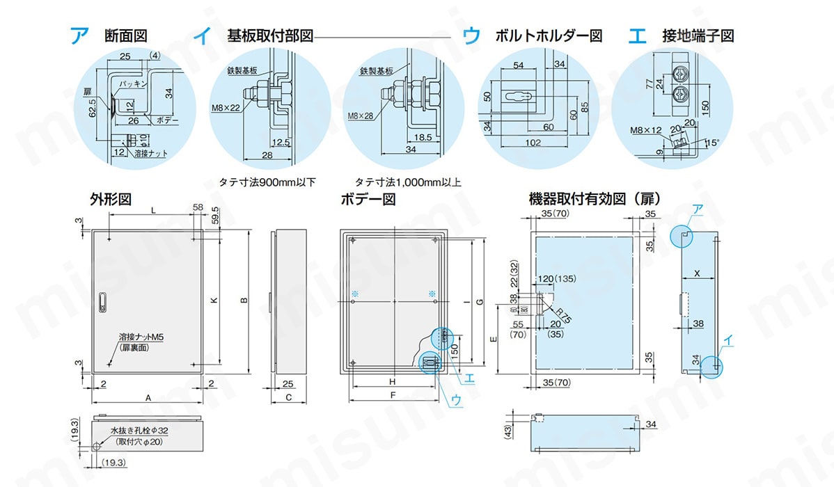 RAV形制御盤キャビネット（水切構造、防塵・防水パッキン付）板厚2.3 日東工業 MISUMI(ミスミ)