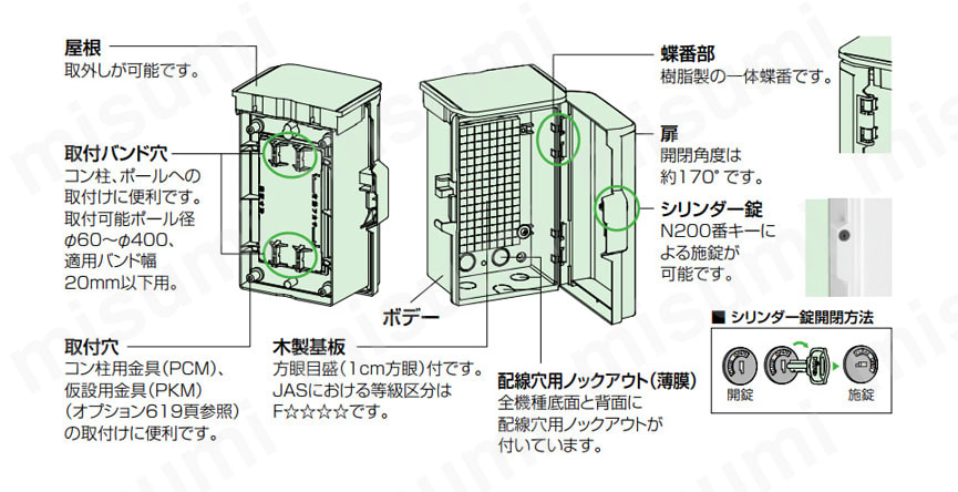OPK20-45A OPK-A キー付耐候プラボックス（屋根付） 日東工業 MISUMI(ミスミ)