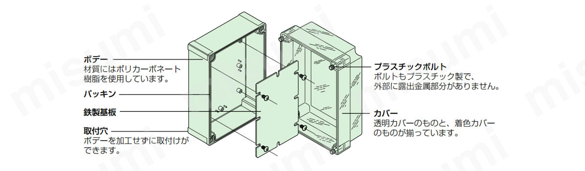 PBH10-1825 | PBH ポリカボックス 透明カバー付 | 日東工業 | MISUMI