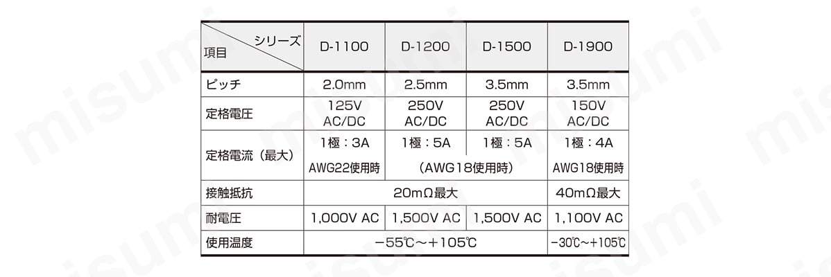 絶版2007.12.20] 2006/2007 最新 汎用ロジック・デバイス規格表