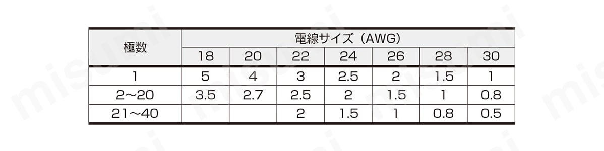 D-1100～1500シリーズ
