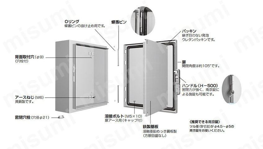 CL-U CL形ボックス（防水・防塵構造）・国際規格認証タイプ 日東工業 MISUMI(ミスミ)