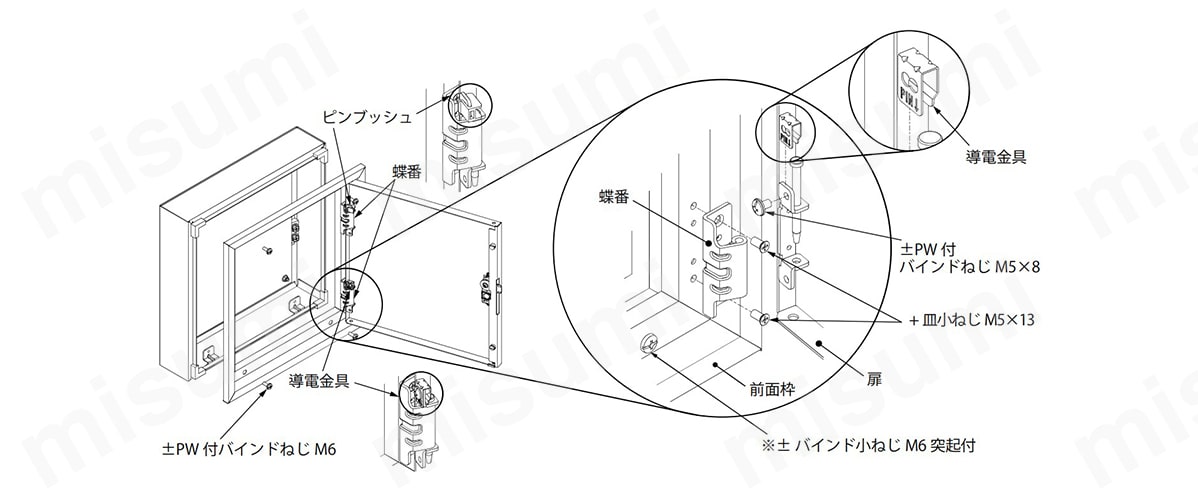 BF10-57 BF・SF 盤用キャビネット・埋込形 深さ100mm 日東工業 MISUMI(ミスミ)