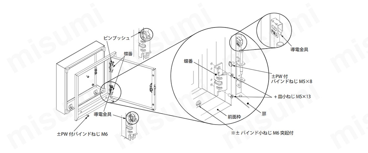 SF12-359 BF・SF 盤用キャビネット・埋込形 深さ120mm 日東工業 MISUMI(ミスミ)