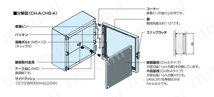 穴加工対応】CHB-A CH形ボックス（防塵パッキン付） 日東工業 MISUMI(ミスミ)