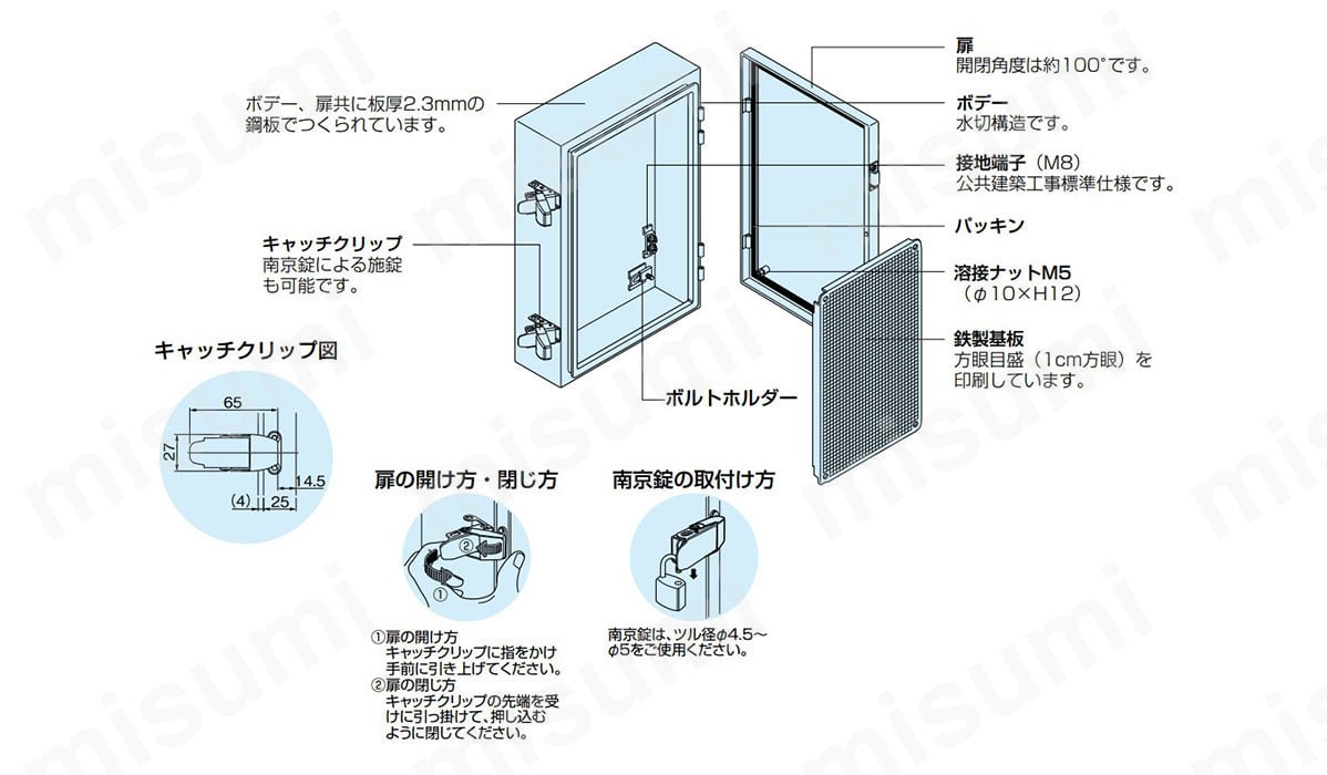 CRV形コントロールボックス（水切､防水・防塵構造） 日東工業 MISUMI(ミスミ)