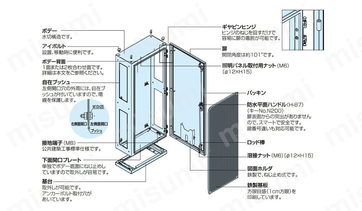 EL-BOA 連結自立制御盤キャビネット（両側面開口形式） 日東工業 MISUMI(ミスミ)