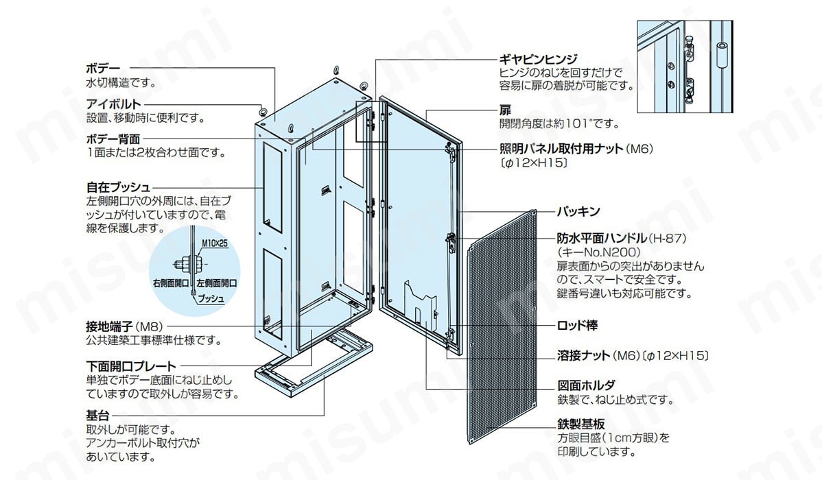 EL-LOA 連結自立制御盤キャビネット（左側面開口形式） 日東工業 MISUMI(ミスミ)