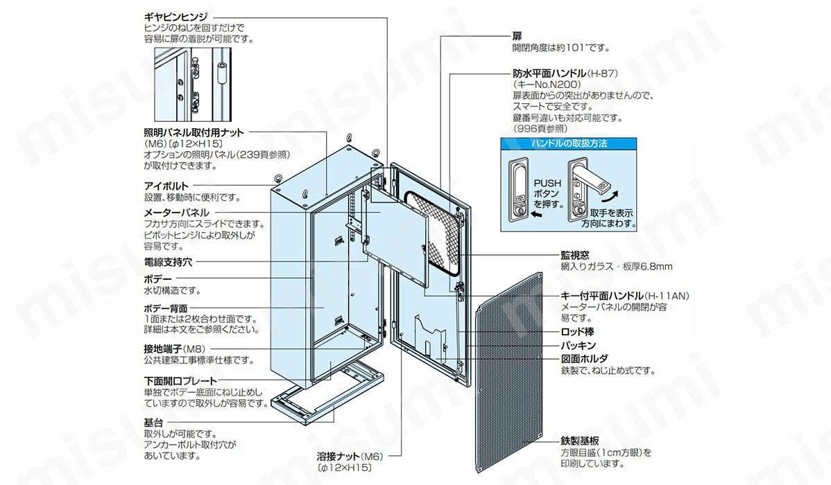 EM-A 窓付自立制御盤キャビネット 日東工業 MISUMI(ミスミ)