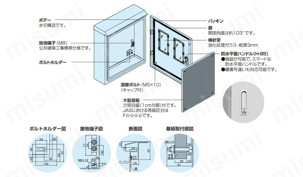 日東工業 OMS-B 引込計器盤キャビネット(水切・防塵・防水パッキン付)-
