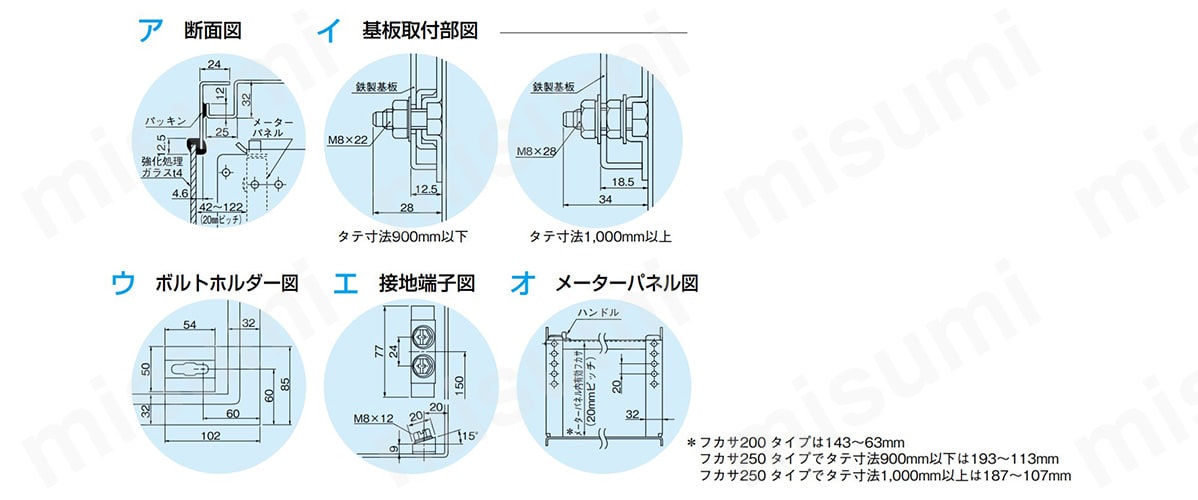 RAM25-710A RAM-A RAM形制御盤キャビネット（水切構造、防塵・防水パッキン付） 日東工業 MISUMI(ミスミ)