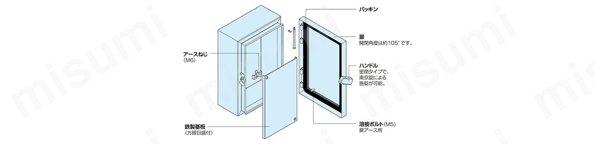 日東工業　SCL20-33 (ステンレスボックス　ステンレスＳＣＬ形ボックス - 4