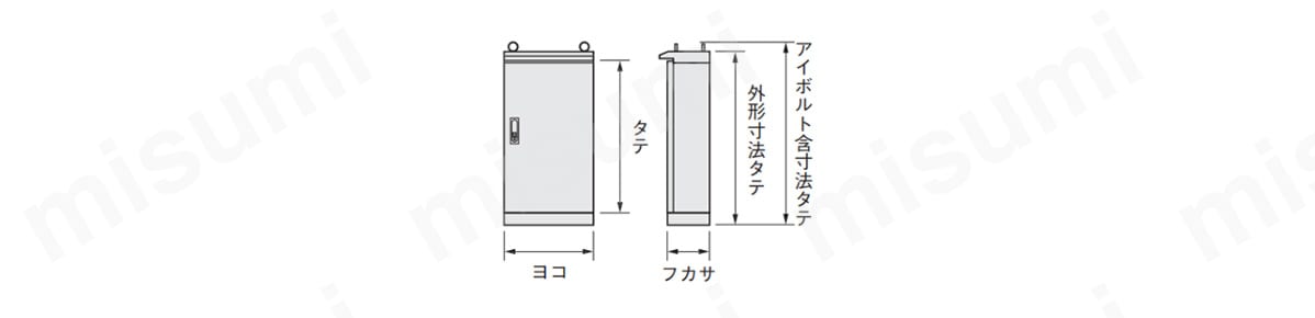 型番 | 【穴加工対応】SOE ステンレス屋外用自立制御盤キャビネット