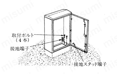 VP-E スチール製ペデスタルボックス | 日東工業 | MISUMI(ミスミ)