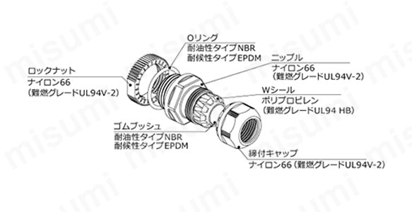 材質説明図 NBR:ニトリルゴム EPDM:エチレンプロピレンゴム
