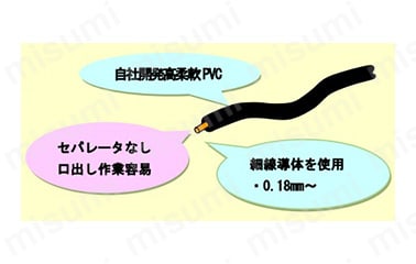 Dy-SOFT機器内配線用電線:関連画像