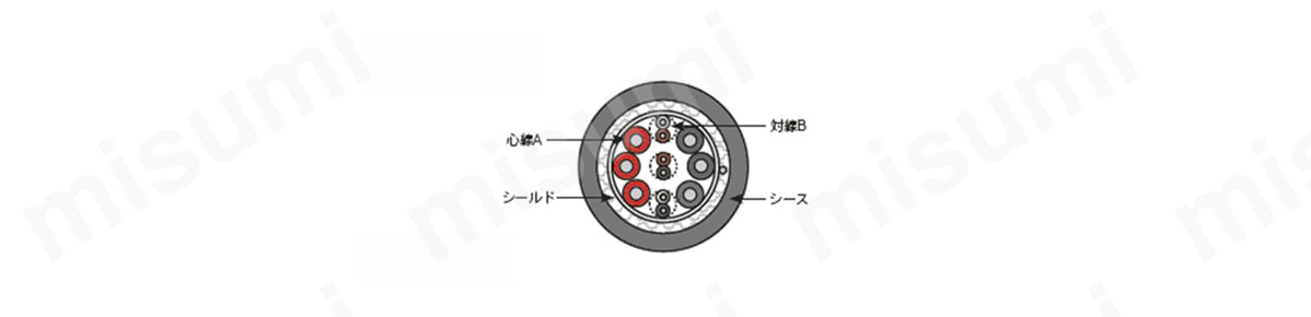 サーボモータ用ケーブル ORMシリーズ:関連画像