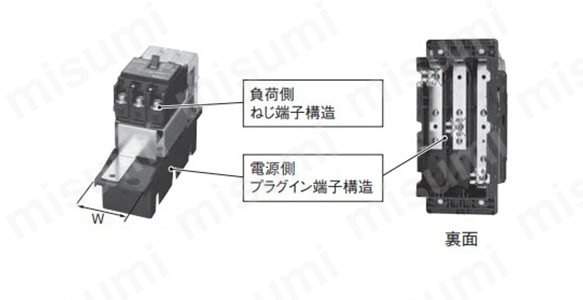 GE-PH プラグインユニット付漏電ブレーカ（協約形） | 日東工業