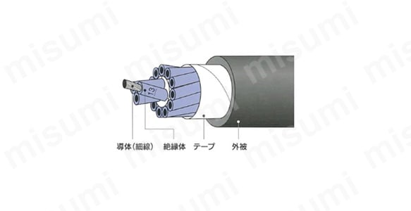 ロボトップDP/ULシリーズ 300V/UL2517 シールド付き:関連画像