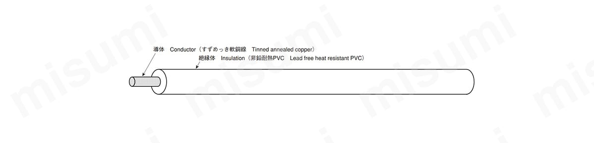 非鉛耐熱PVCワイヤ 1015TEW LF:関連画像