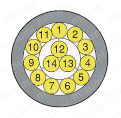 ロボトップDP/ULシリーズ 600V/UL2501 数字マーキングタイプ配列図
