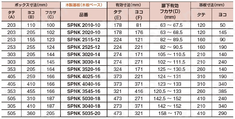 キー付プラボックス SPNKシリーズ ABSドア付(クリーム)規格表
