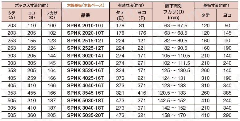 キー付プラボックス SPNKシリーズ スモークアクリルドア付(ボデー:クリーム色)規格表