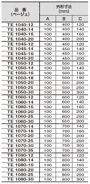 TE形チャンネルべース 高さ100㎜規格表