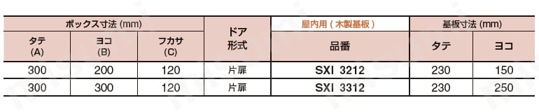 ステンレス製屋内用ヘアラインボックス SXIシリーズ フカサ120㎜規格表