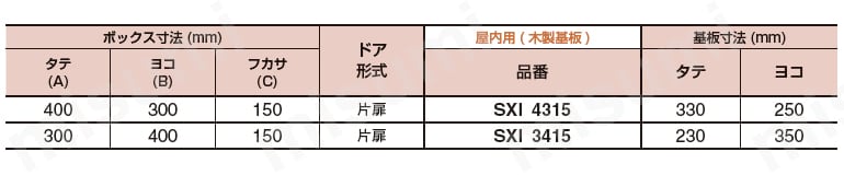 ステンレス製屋内用ヘアラインボックス SXIシリーズ フカサ150㎜規格表