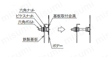 盤用キャビネット BX | 河村電器産業 | MISUMI(ミスミ)