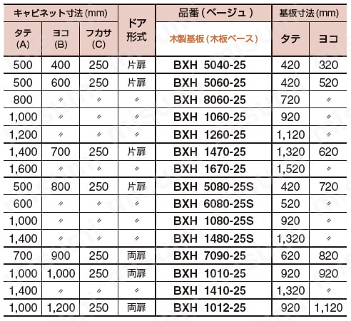 熱機器収納キャビネット BXHシリーズ | 河村電器産業 | MISUMI(ミスミ)