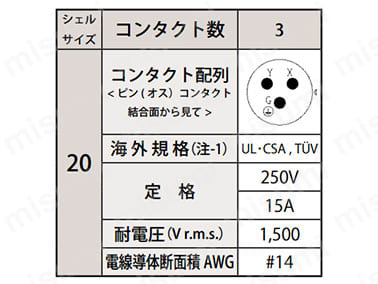 型番 | 防水コネクタ NEWシリーズ | 七星科学研究所 | MISUMI(ミスミ)