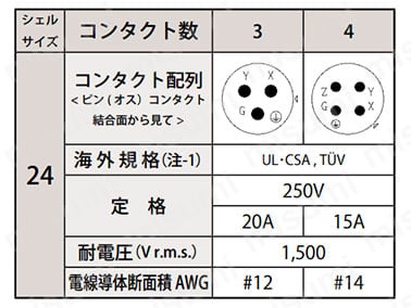 型番 | 防水コネクタ NEWシリーズ | 七星科学研究所 | MISUMI(ミスミ)