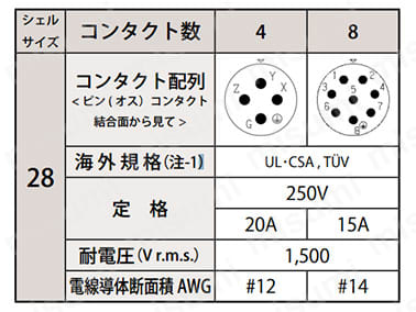 はんだづけタイプ　コンタクト配列　シェルサイズ28