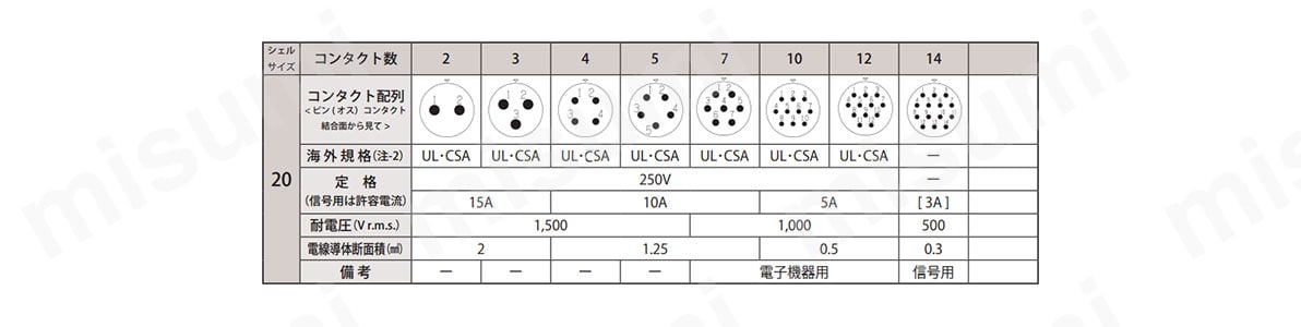 はんだづけタイプ　コンタクト配列　シェルサイズ20
