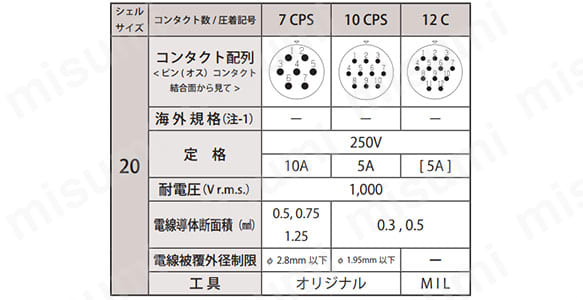 圧着タイプ　コンタクト配列　シェルサイズ20