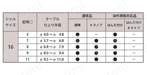 別表　シェルサイズ16