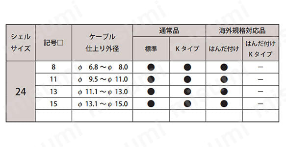 別表　シェルサイズ24