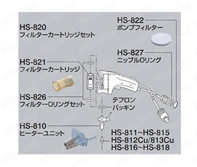 ハンダ吸取機 HS-801・HS-802交換部品 | ホーザン | MISUMI(ミスミ)