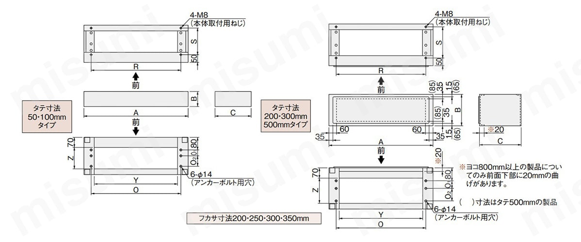 ZA25-1005 | ZA 基台 深さ250mm | 日東工業 | MISUMI(ミスミ)
