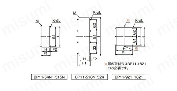 BP11 小扉・屋内用 | 日東工業 | MISUMI(ミスミ)