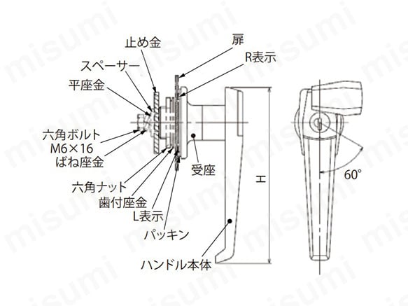H120・H-150 防水ハンドル | 日東工業 | MISUMI(ミスミ)