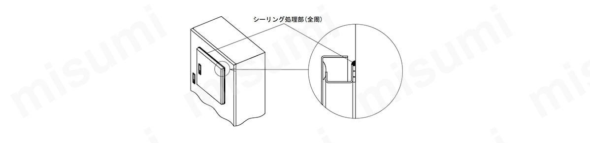 BP11-D ステンレス製ドアユニット（防水・防塵パッキン付） | 日東工業