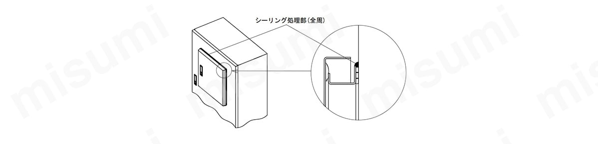 図3