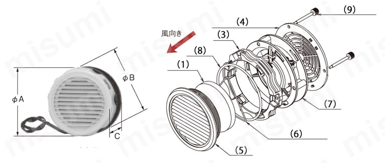 LP-0K-2C | LP-K 換気扇付丸形ルーバー フィルタ付 | 日東工業