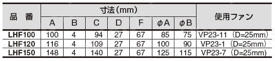 ファン付高IPルーバー 規格表