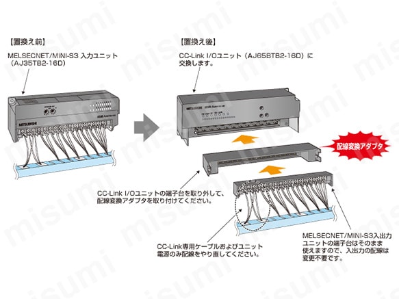 新品 MITSUBISHI/三菱 AJ65SBTB1-32DTE1 MELSEC CC-Link小形タイプ